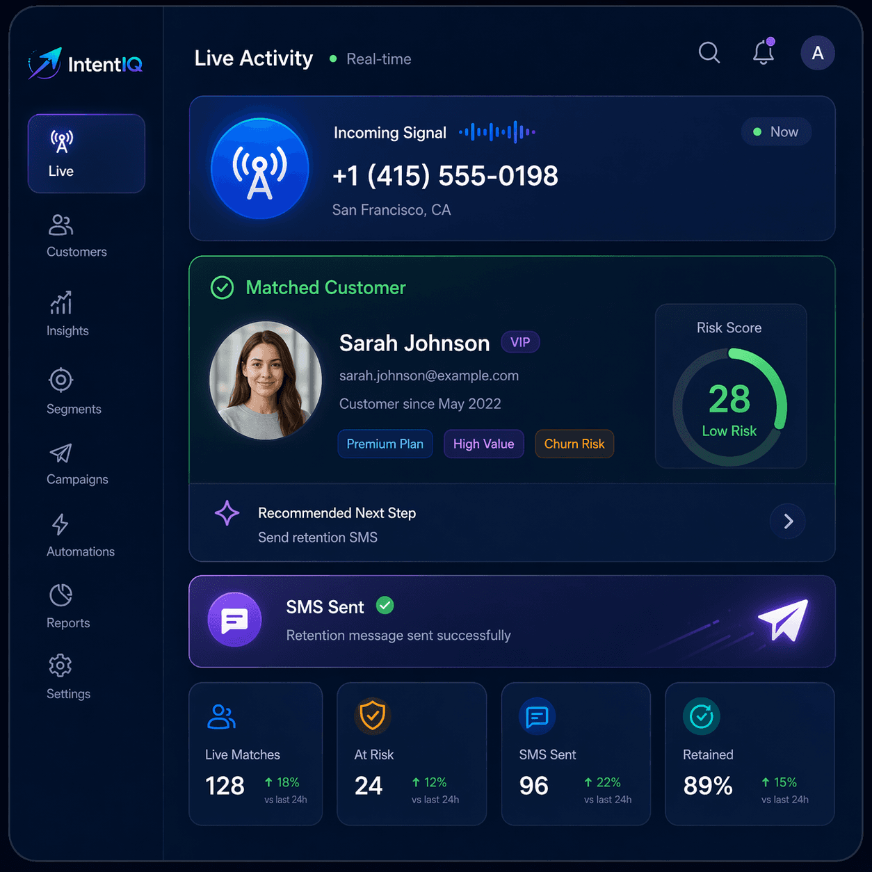 Intent IQ dashboard with live activity, matched customers, and retention metrics